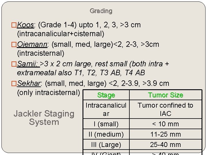 Grading �Koos: (Grade 1 -4) upto 1, 2, 3, >3 cm (intracanalicular+cisternal) �Ojemann: (small,