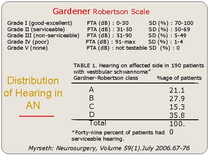 Gardener Robertson Scale Grade Grade I (good-excellent) II (serviceable) III (non-serviceable) IV (poor) V