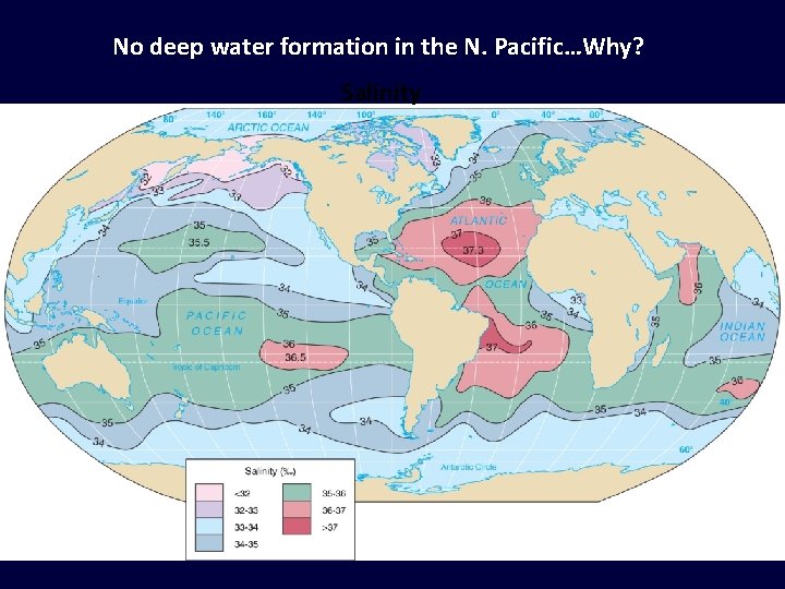 No deep water formation in the N. Pacific…Why? Salinity 