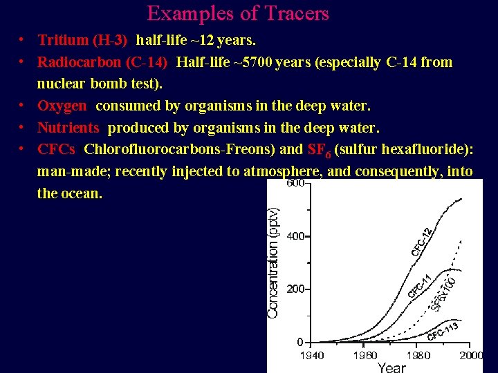 Examples of Tracers • Tritium (H-3): half-life ~12 years. • Radiocarbon (C-14): Half-life ~5700