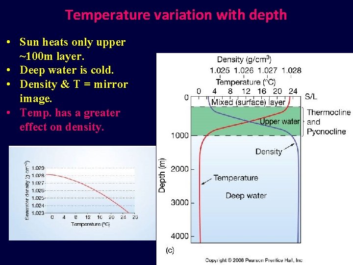 Temperature variation with depth • Sun heats only upper ~100 m layer. • Deep