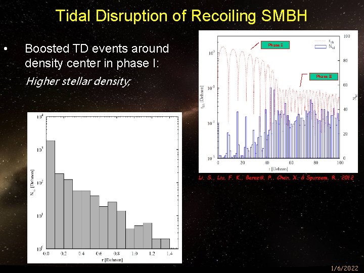 Tidal Disruption of Recoiling SMBH • Boosted TD events around density center in phase