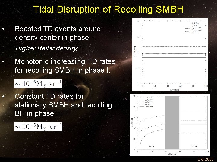 Tidal Disruption of Recoiling SMBH • Boosted TD events around density center in phase