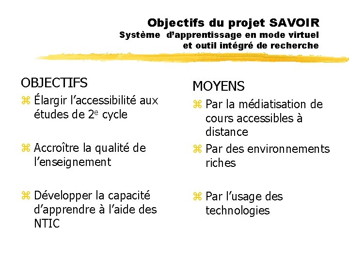 Objectifs du projet SAVOIR Système d’apprentissage en mode virtuel et outil intégré de recherche