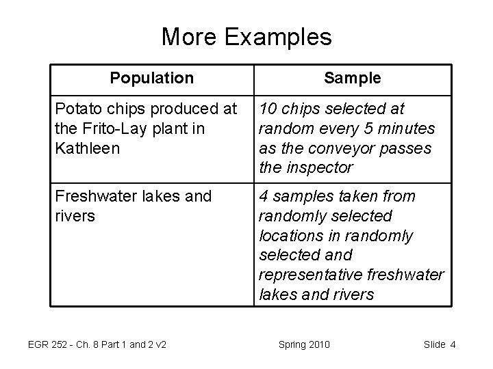More Examples Population Sample Potato chips produced at the Frito-Lay plant in Kathleen 10 More Examples Population Sample Potato chips produced at the Frito-Lay plant in Kathleen 10