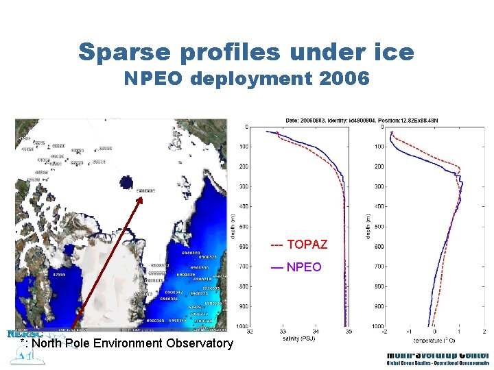 Sparse profiles under ice NPEO deployment 2006 --- TOPAZ — NPEO *: North Pole