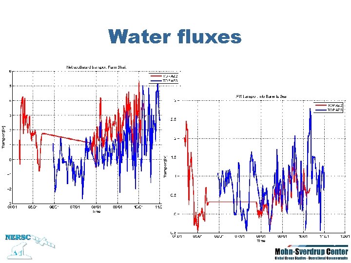 Water fluxes 