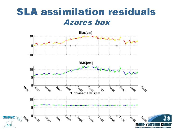 SLA assimilation residuals Azores box 