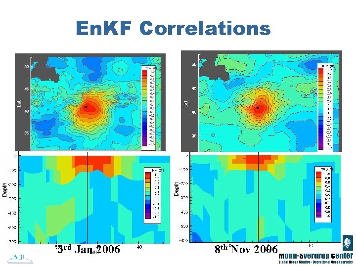 En. KF Correlations 3 rd Jan 2006 8 th Nov 2006 