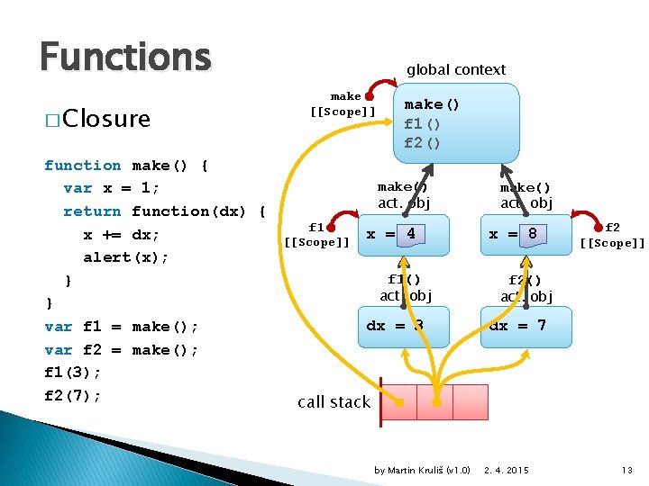 Functions � Closure function make() { var x = 1; return function(dx) { x