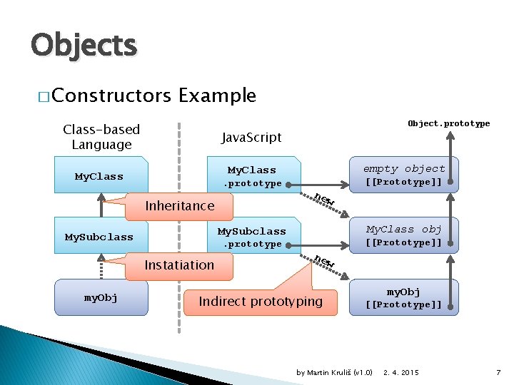 Objects � Constructors Example Class-based Language Java. Script empty object My. Class . prototype