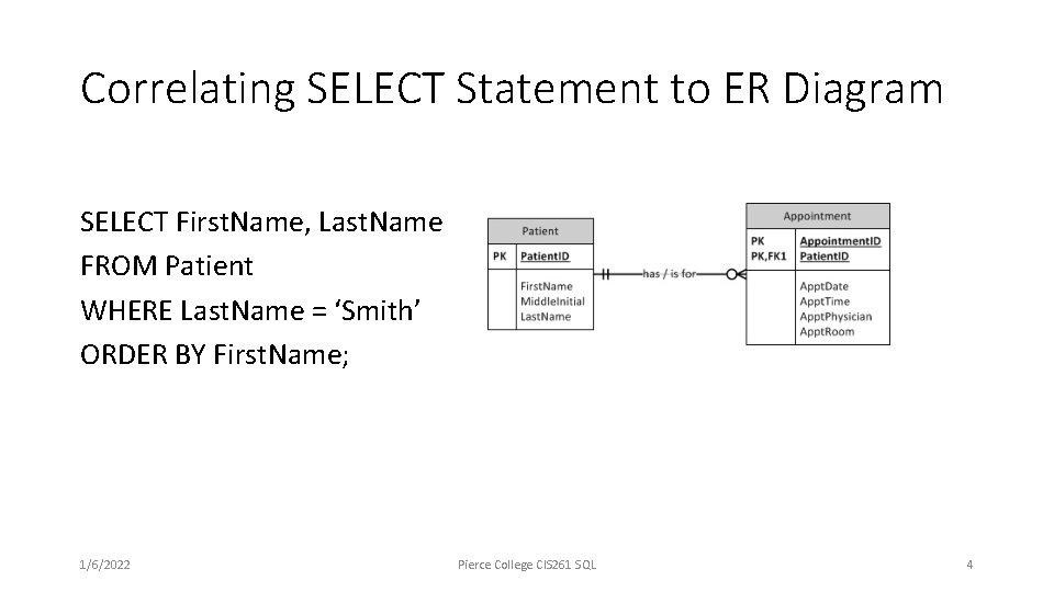 Correlating SELECT Statement to ER Diagram SELECT First. Name, Last. Name FROM Patient WHERE Correlating SELECT Statement to ER Diagram SELECT First. Name, Last. Name FROM Patient WHERE