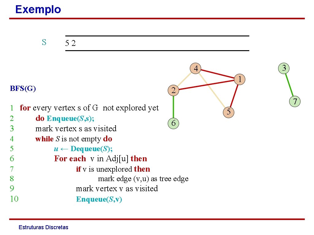 Exemplo S 52 3 4 1 BFS(G) 2 1 for every vertex s of