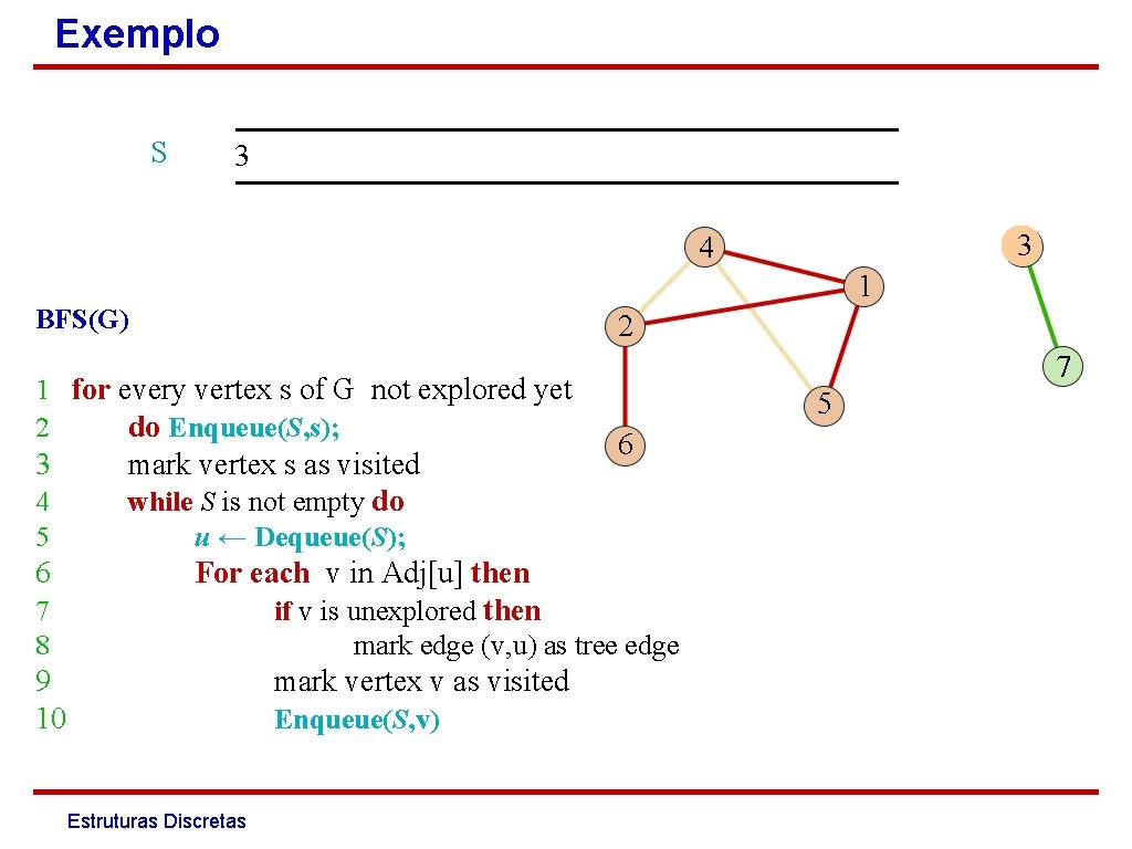 Exemplo S 3 3 4 1 BFS(G) 2 1 for every vertex s of