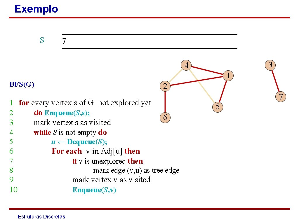 Exemplo S 7 3 4 1 BFS(G) 2 1 for every vertex s of