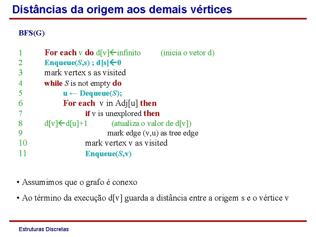 Distâncias da origem aos demais vértices BFS(G) 1 2 For each v do d[v]