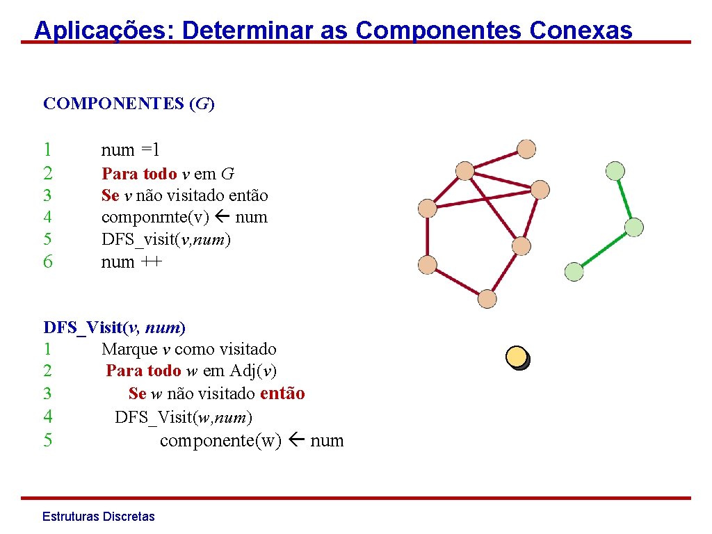 Aplicações: Determinar as Componentes Conexas COMPONENTES (G) 1 2 num =1 3 4 5