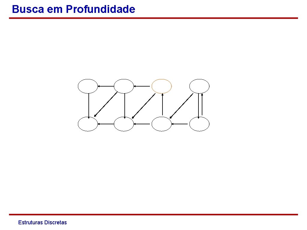 Busca em Profundidade Estruturas Discretas 