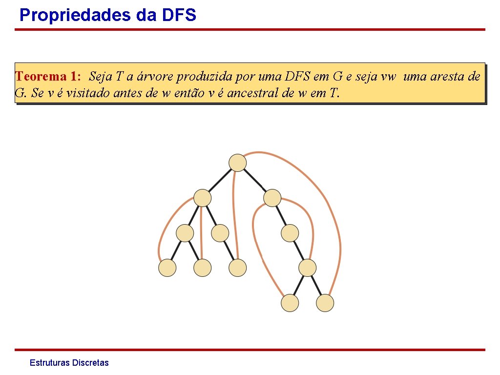 Propriedades da DFS Teorema 1: Seja T a árvore produzida por uma DFS em