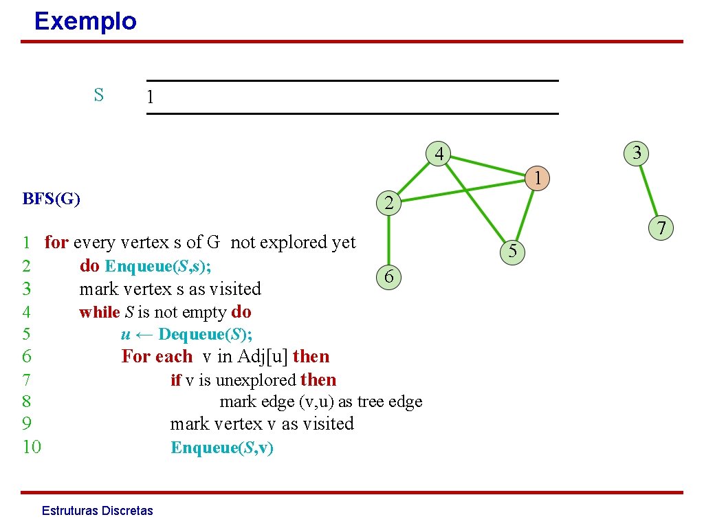 Exemplo S 1 3 4 1 BFS(G) 2 1 for every vertex s of