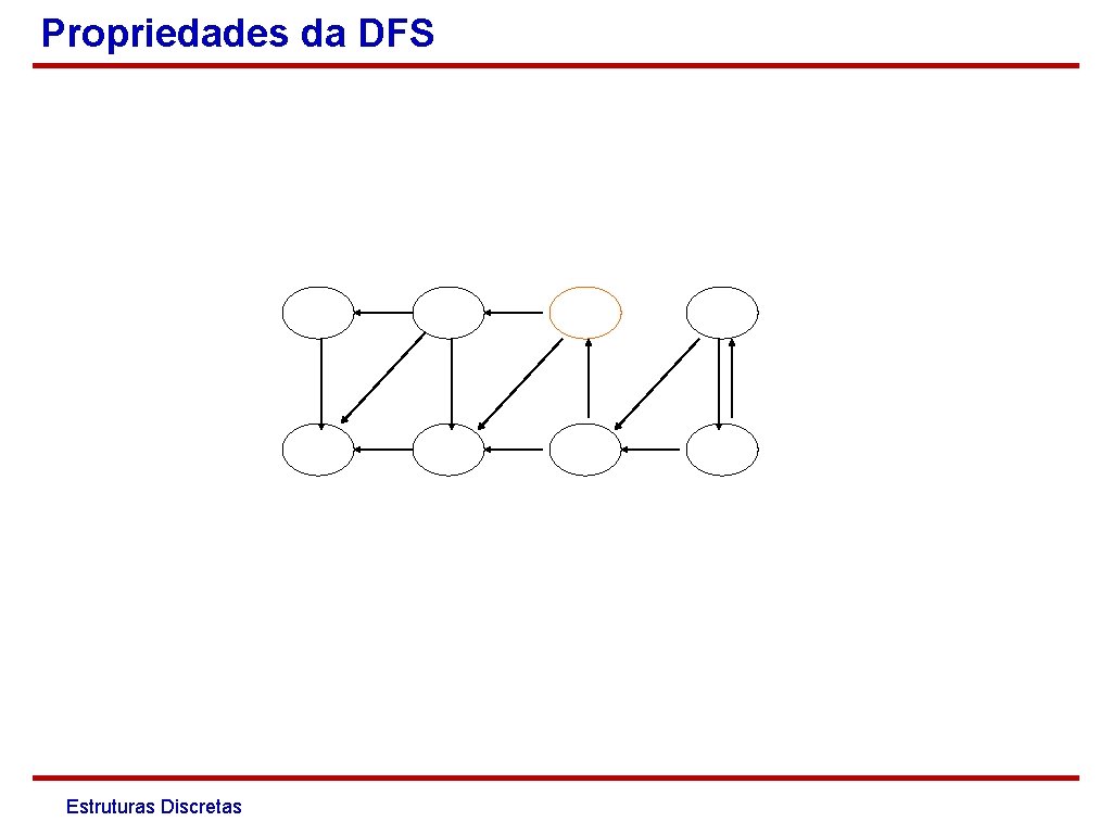 Propriedades da DFS Estruturas Discretas 