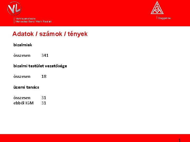 Vertrauensleute Mercedes-Benz Werk Rastatt Gaggenau Adatok / számok / tények bizalmiak összesen 341 bizalmi