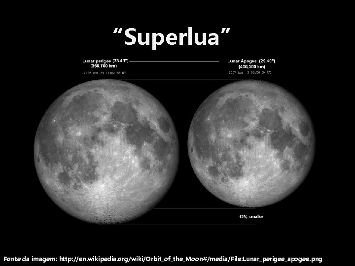 “Superlua” Fonte da imagem: http: //en. wikipedia. org/wiki/Orbit_of_the_Moon#/media/File: Lunar_perigee_apogee. png 