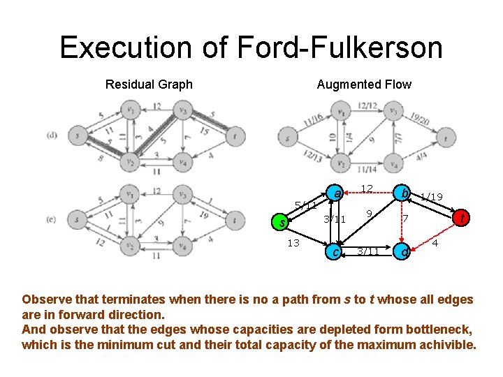 Execution of Ford-Fulkerson Residual Graph Augmented Flow 5/11 a 3/11 s 13 c 12