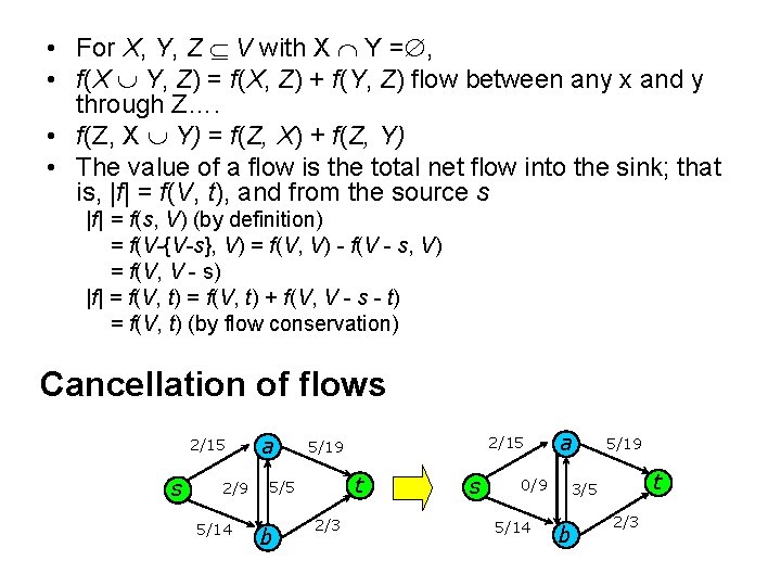  • For X, Y, Z V with X Y = , • f(X