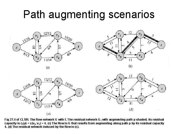 Path augmenting scenarios Fig 27. 4 of CLSR: The flow network G with f.
