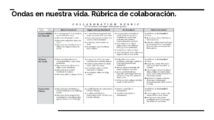 Ondas en nuestra vida. Rúbrica de colaboración. 