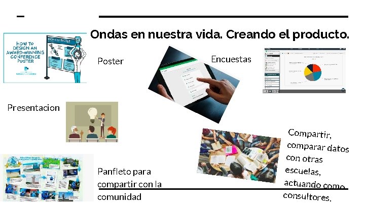 Ondas en nuestra vida. Creando el producto. Poster Encuestas Presentacion Panfleto para compartir con