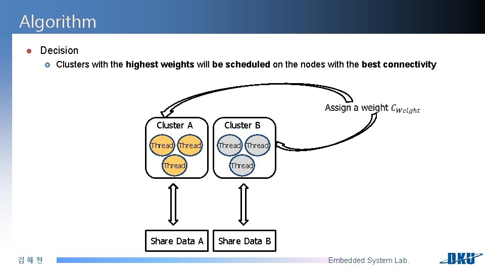 Algorithm l Decision £ Clusters with the highest weights will be scheduled on the Algorithm l Decision £ Clusters with the highest weights will be scheduled on the
