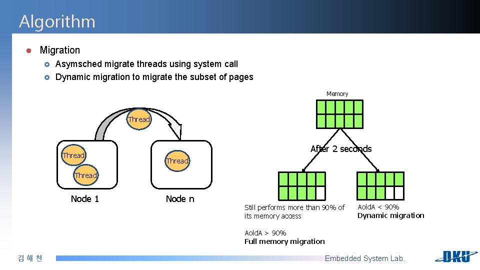 Algorithm l Migration £ £ Asymsched migrate threads using system call Dynamic migration to Algorithm l Migration £ £ Asymsched migrate threads using system call Dynamic migration to