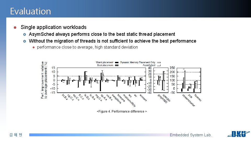 Evaluation l Single application workloads £ £ Asym. Sched always performs close to the Evaluation l Single application workloads £ £ Asym. Sched always performs close to the