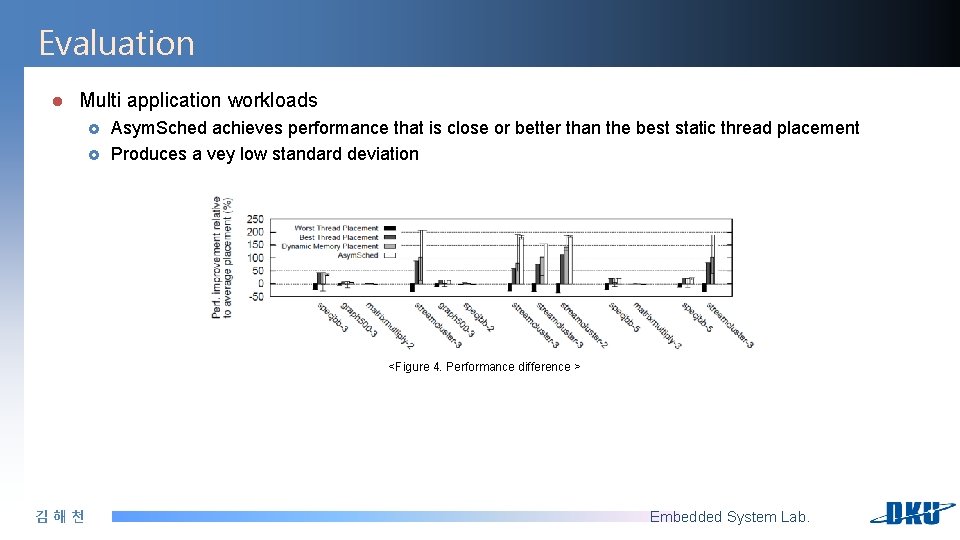 Evaluation l Multi application workloads £ £ Asym. Sched achieves performance that is close Evaluation l Multi application workloads £ £ Asym. Sched achieves performance that is close