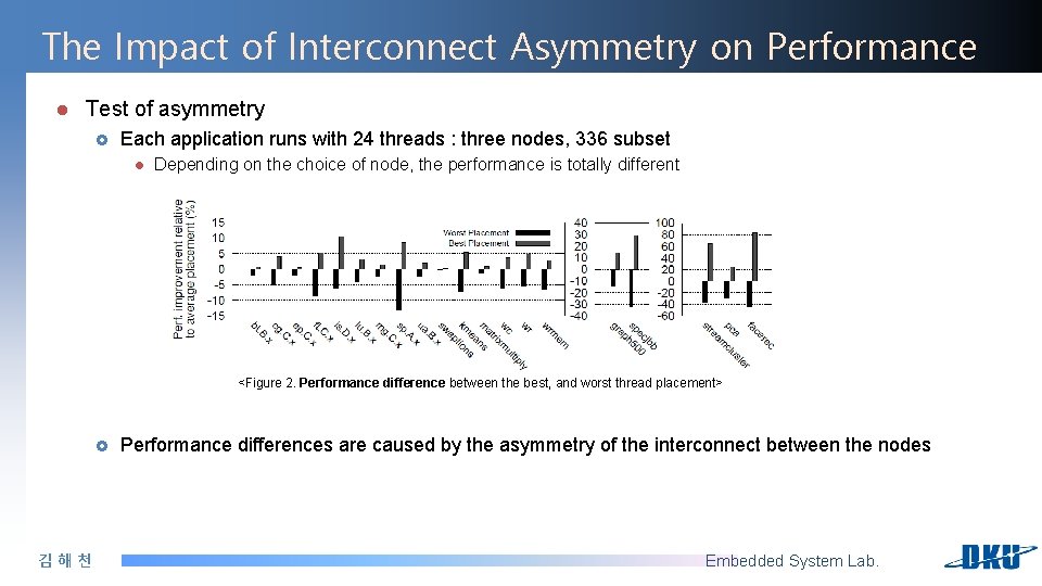 The Impact of Interconnect Asymmetry on Performance l Test of asymmetry £ Each application The Impact of Interconnect Asymmetry on Performance l Test of asymmetry £ Each application