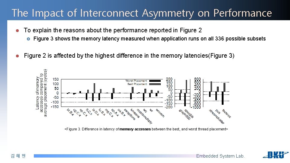 The Impact of Interconnect Asymmetry on Performance l To explain the reasons about the The Impact of Interconnect Asymmetry on Performance l To explain the reasons about the