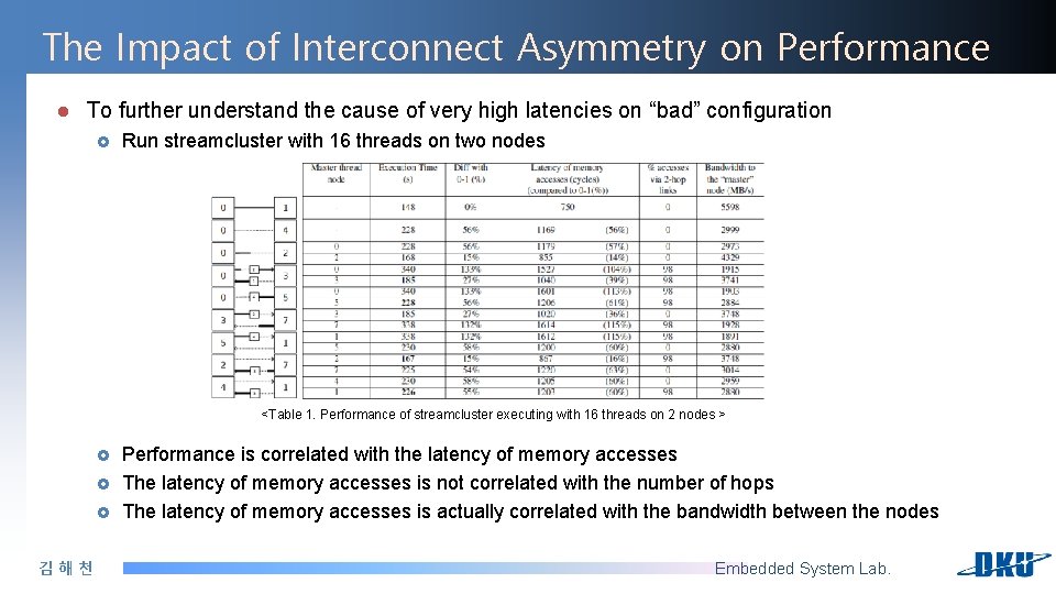 The Impact of Interconnect Asymmetry on Performance l To further understand the cause of The Impact of Interconnect Asymmetry on Performance l To further understand the cause of