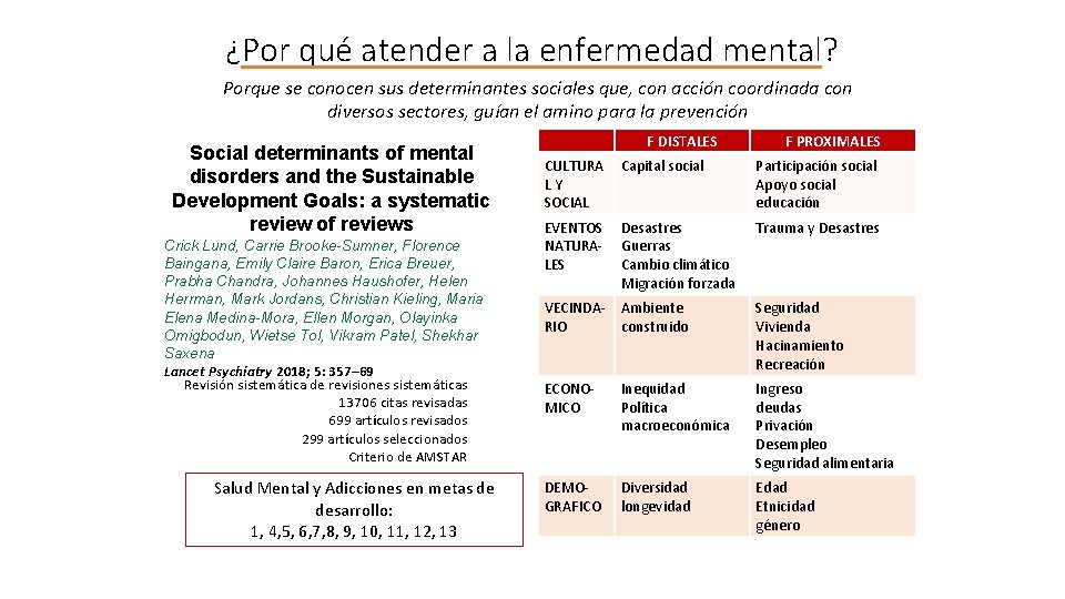 ¿Por qué atender a la enfermedad mental? Porque se conocen sus determinantes sociales que,