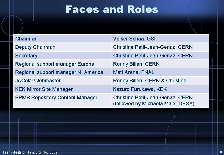 Faces and Roles Chairman Volker Schaa, GSI Deputy Chairman Christine Petit-Jean-Genaz, CERN Secretary Christine