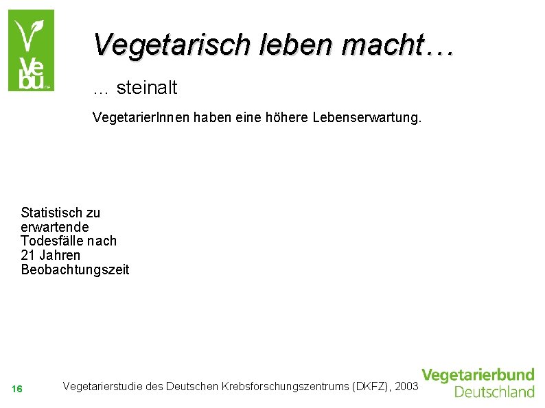 Vegetarisch leben macht… … steinalt Vegetarier. Innen haben eine höhere Lebenserwartung. Statistisch zu erwartende
