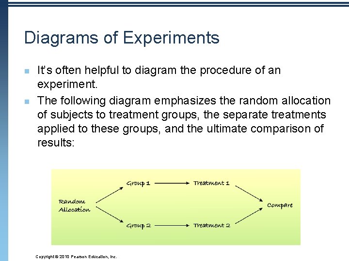Diagrams of Experiments n n It’s often helpful to diagram the procedure of an
