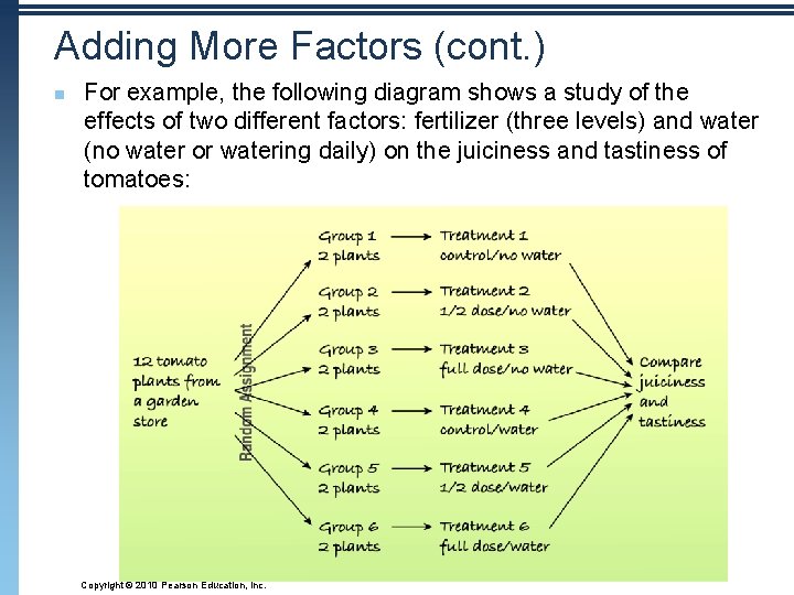 Adding More Factors (cont. ) n For example, the following diagram shows a study