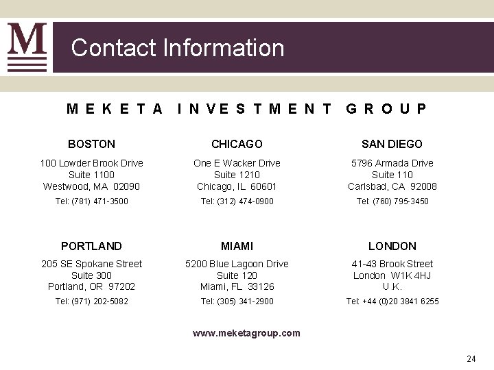 Contact Information M E K E T A I N VE S T M