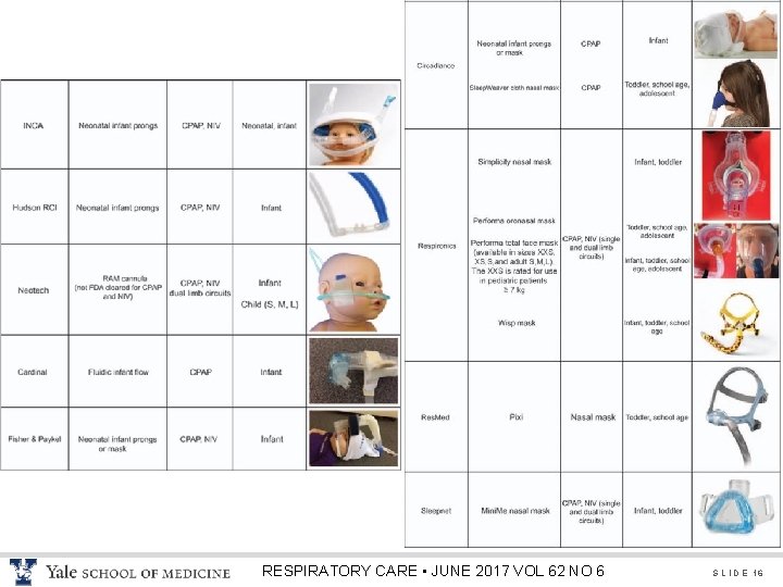 RESPIRATORY CARE • JUNE 2017 VOL 62 NO 6 S L I D E