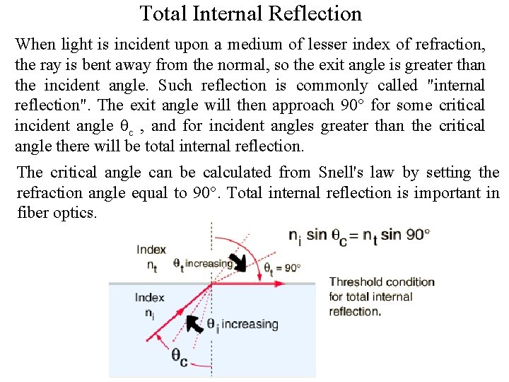 Total Internal Reflection When light is incident upon a medium of lesser index of
