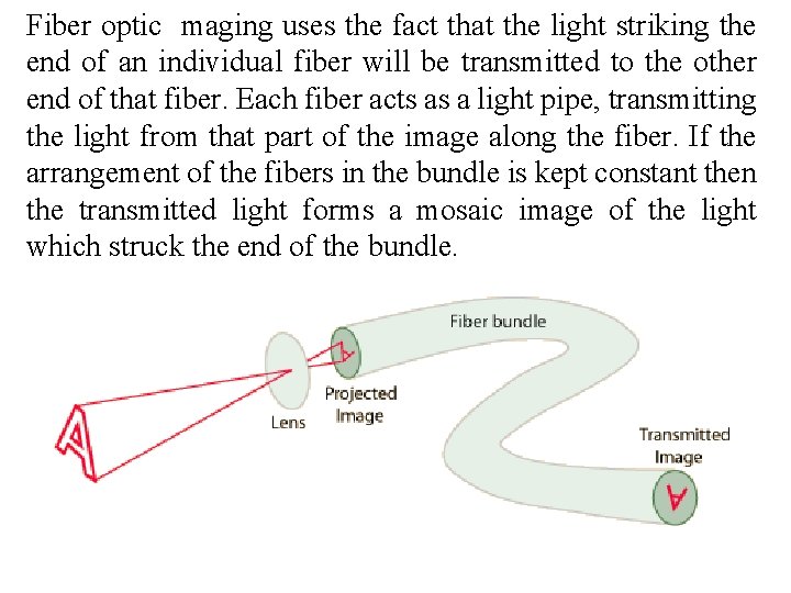 Fiber optic maging uses the fact that the light striking the end of an