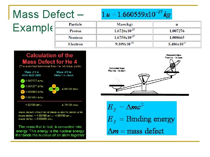 Mass Defect – Example 