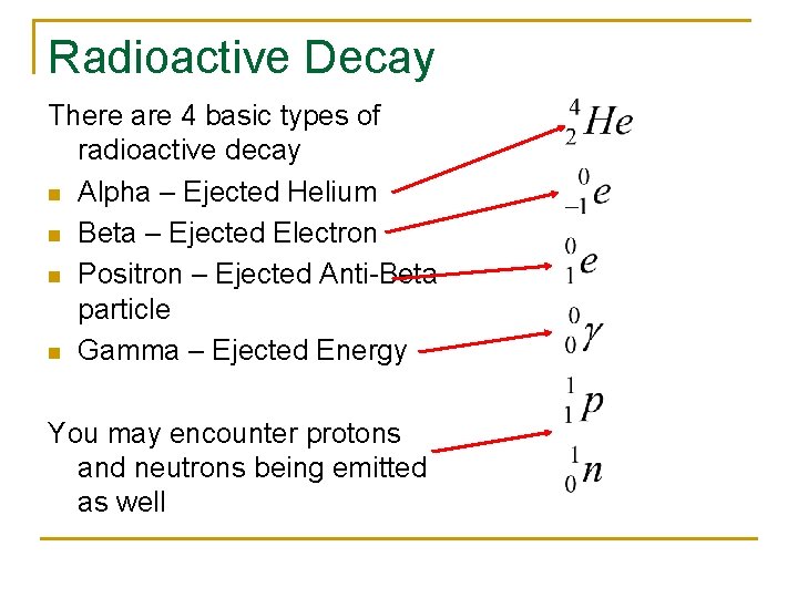 Radioactive Decay There are 4 basic types of radioactive decay n Alpha – Ejected